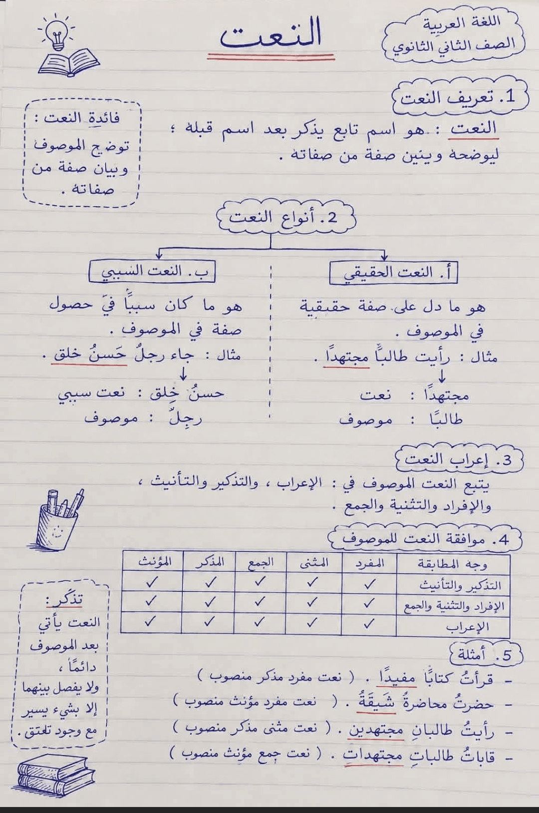 تحويل خط اليد إلى ملخص منسّق بالذكاء الاصطناعي